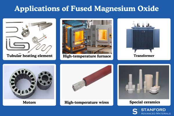 Applications of Fused Magnesium Oxide